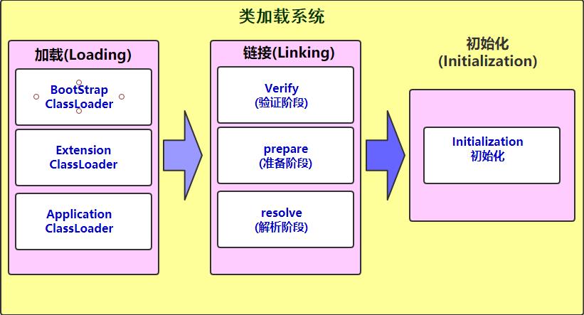 类加载系统